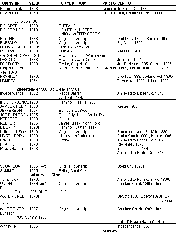 Listed Townships