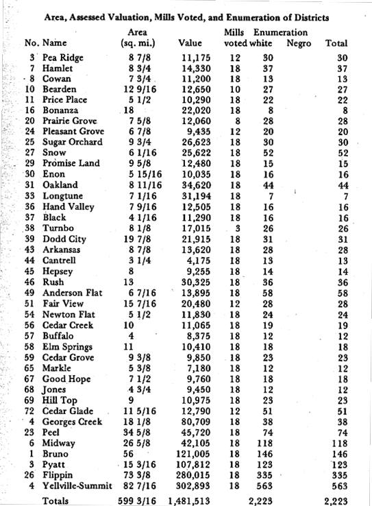 enrollment list